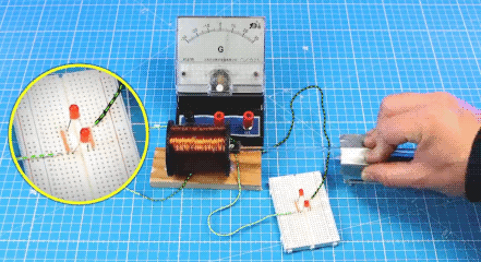 a magnet is (rather violently) pushed into and pulled out of a coil of copper wire, creating an intermittent alternating current that makes two LEDs blink